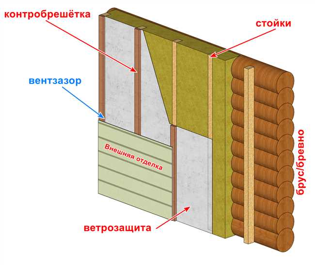 Как правильно утеплить деревянный дом изнутри?