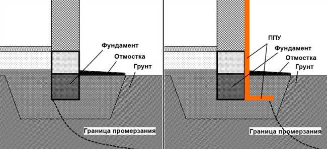 7. Проветривание и дренаж