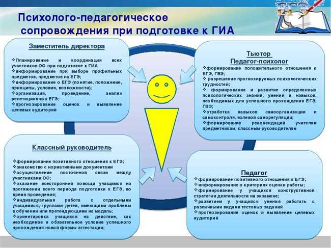 Как правильно в сопровождении или в сопровождение: советы и рекомендации