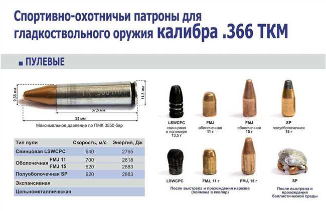 Как правильно выбрать 5 патронов или 5 патрон?