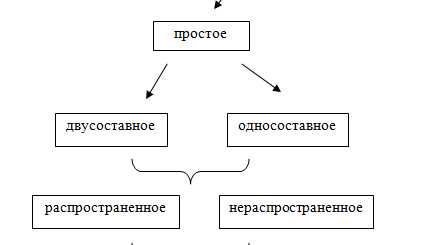 При выделении присоединительных союзов