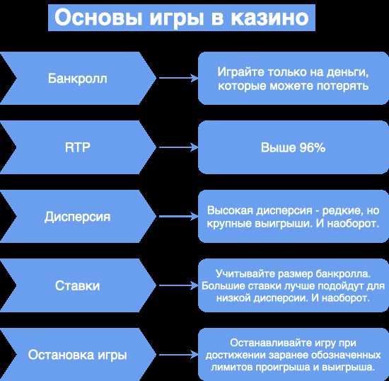 Как правильно выиграть или выиграться: полезные советы и стратегии