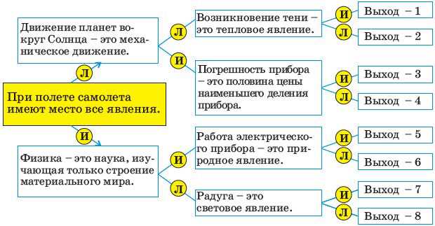 Заключение