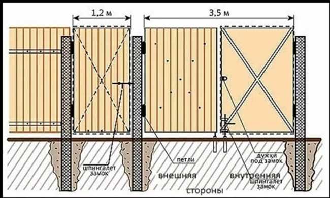 3. Подготовка бетонной смеси