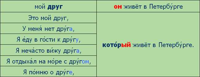 Как правильно задавать вопросы 