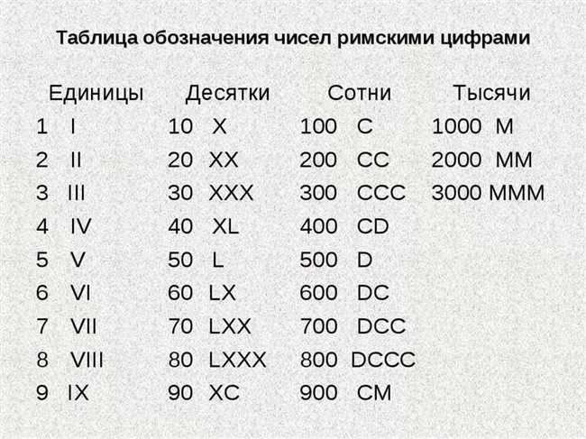 Особенности римской системы счисления