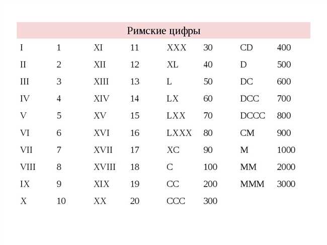Как правильно записать число 17 римскими цифрами? История и правила записи числа 17 в римской системе