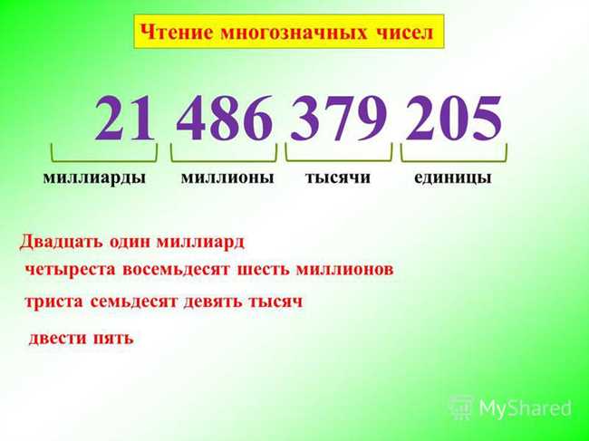 Как правильно записывать 250 000 цифрами: основные правила