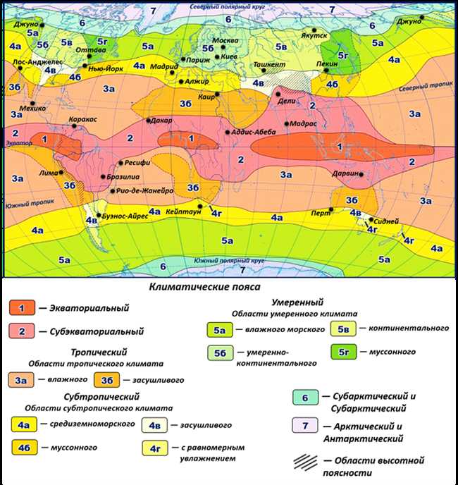 Количество осадков в разных поясах