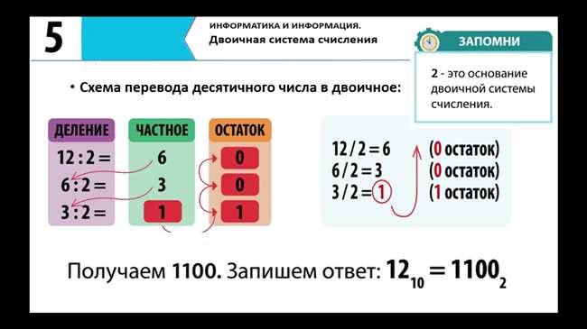 Примеры других чисел в двоичной системе счисления