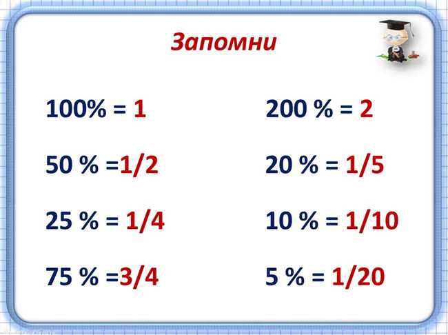 Преобразование процентов в десятичные дроби