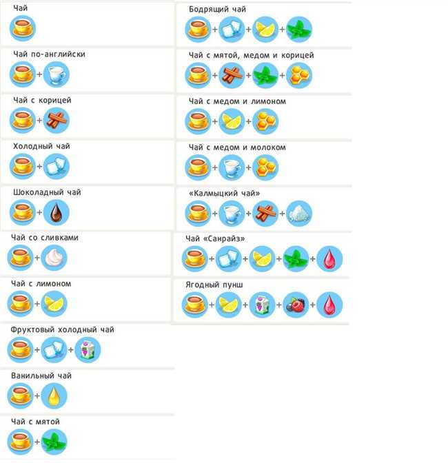 Рецепты приготовления бодрящего чая в игре Моя кофейня