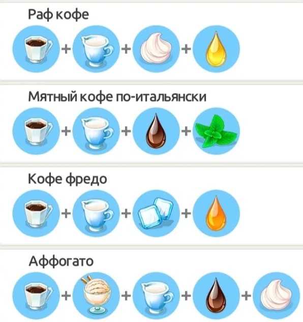 Как приготовить рецепты с кофе раф в игре Моя кофейня: Инструкции и советы от профессионалов