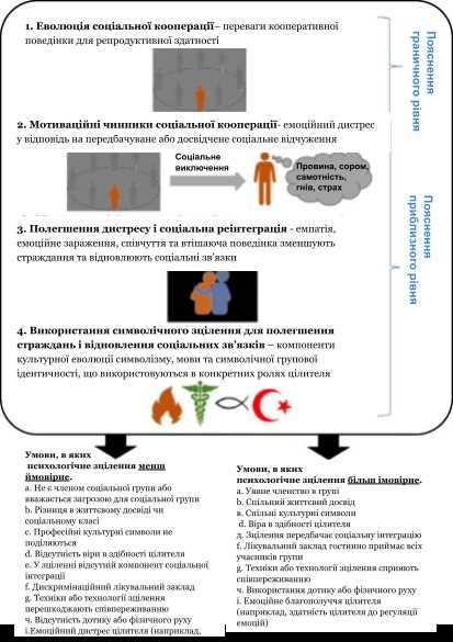 Проявить эмпатию