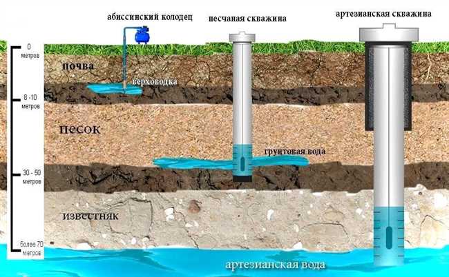 Как пробурить скважину по закону?