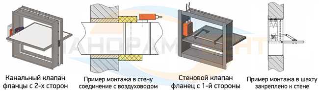 Огнезащитные клапаны