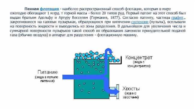 Виды флотации