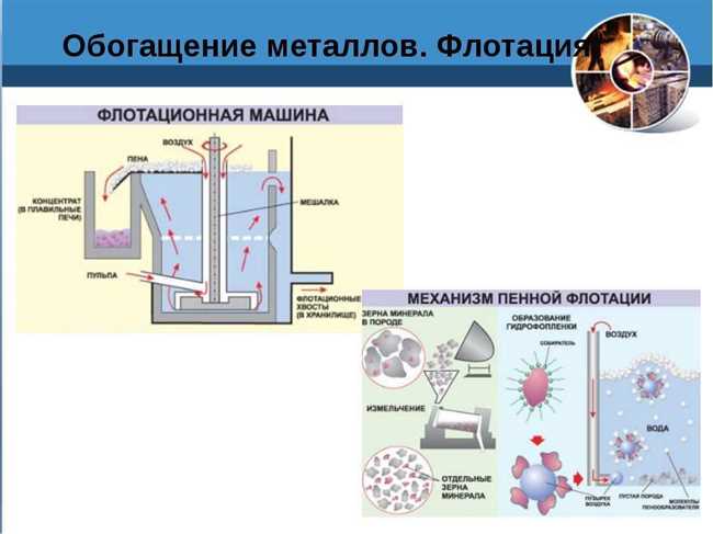 Как происходит процесс флотации?