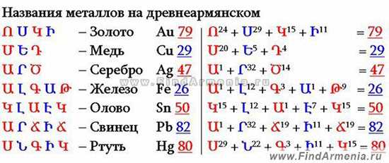 Как произносится и пишется слово 