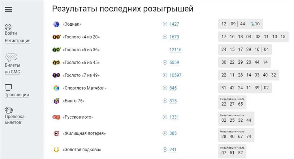 Дополнительные способы проверки билета лотереи Русское лото