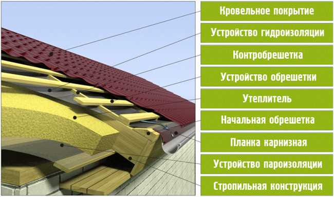 Как проверить качество битумной изоляции крыши?