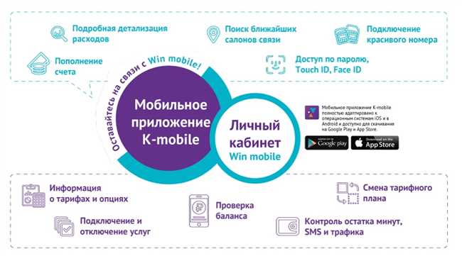 Как проверить счёт на Win Mobile: простые инструкции и советы