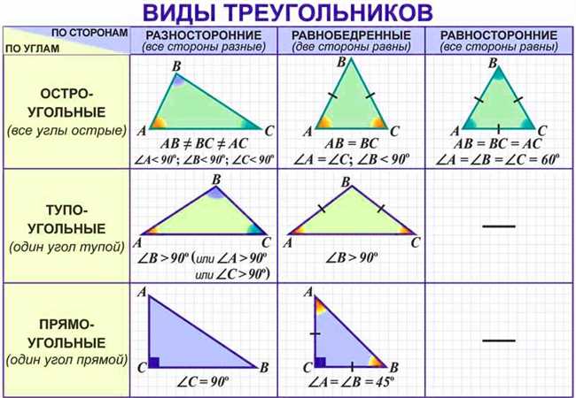 Алгоритм проверки