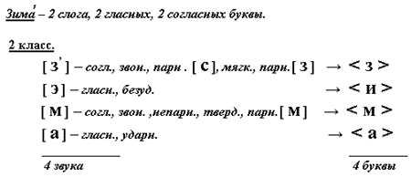 Как провести фонетический анализ слов «телевидение» и «пить»