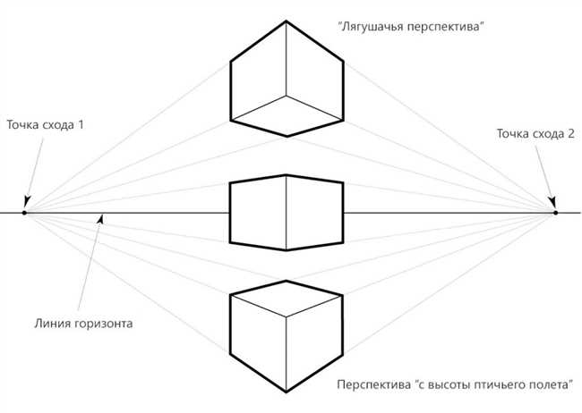 Проверка на пересечение: оценка возможности провести линию через одинаковые числа на плоскости без пересечений