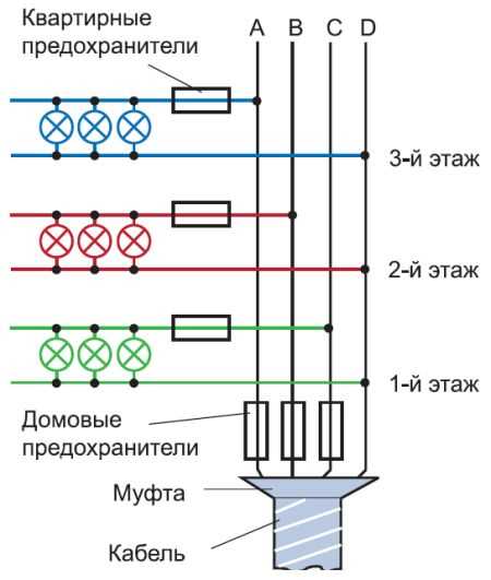 Глава 2: Прокладка кабеля по верху земли