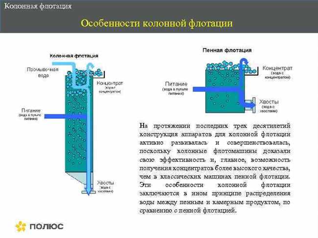 Выбор и оптимизация реагентов