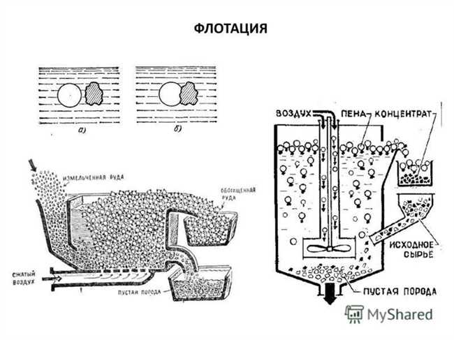 Классификация реагентов в флотации