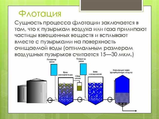 Как работает флотация?