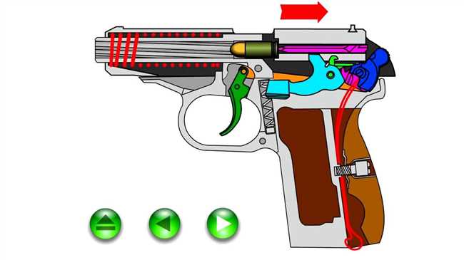 Как работает механизм стрельбы из пистолета: подробное объяснение и принцип работы