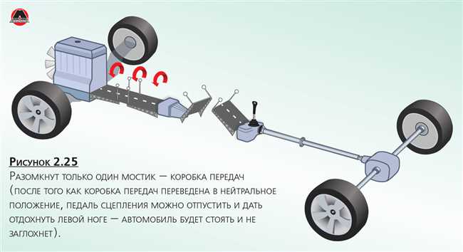 Правила использования