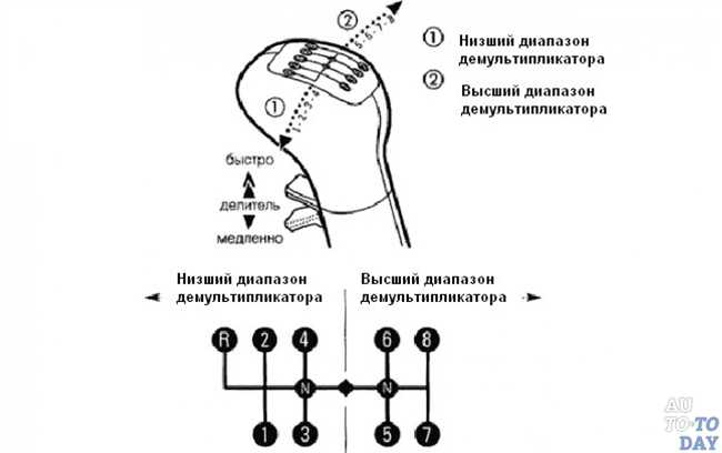 Как расположены педали в автомобиле: основные принципы и правила использования