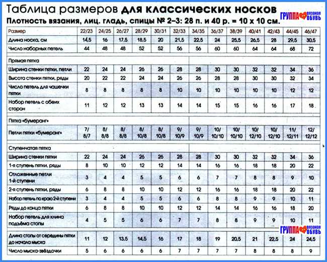 Как распознать носочки и мысочки