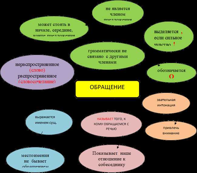 Обращение в предложении: определение и функции