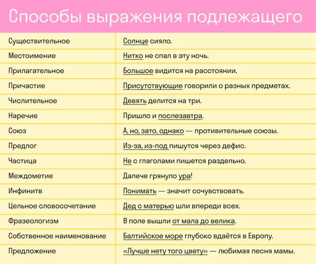 Как распознать обращение от подлежащего в предложении: правила и примеры