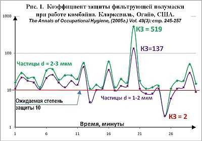 Как рассчитать коэффициент утилизации кислорода в задаче по биологии: подробная инструкция