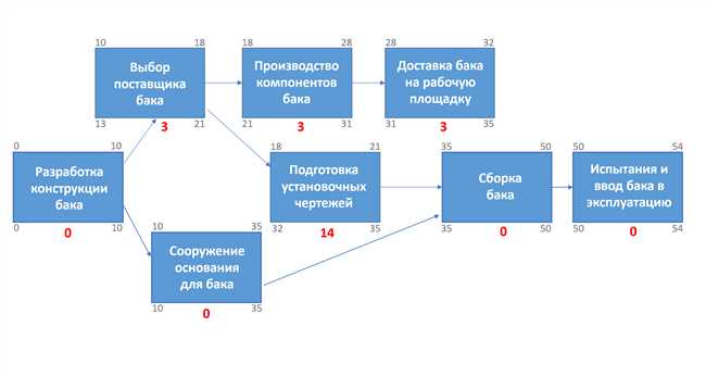 Как рассчитать масштаб: 14 простых шагов по руководству