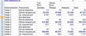 Как рассчитать отклонение от плана в процентах: простой способ для точной оценки отклонения от плана в процентах