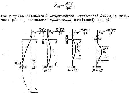 Как рассчитать потерю несущей способности верт профильн трубы?