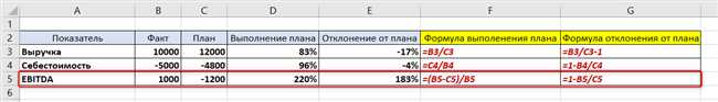 Пример 3: Финансовые показатели