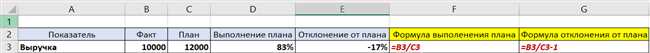 Как рассчитать процент отклонения факта от плана: простые шаги и формулы