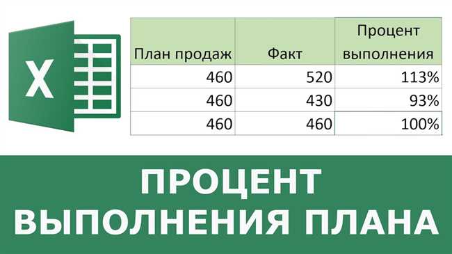 Как рассчитать процентную разницу между двумя числами в Excel: подробная инструкция