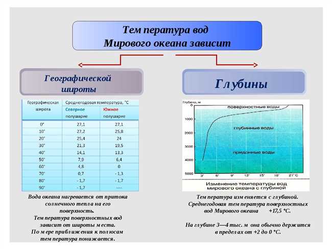 Как рассчитать солёность с использованием погрешностей