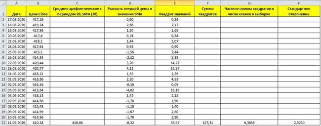 Рассчет среднеквадратичного отклонения в Excel: пошаговое руководство