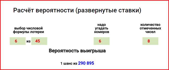 Как рассчитать вероятность выигрыша в процентах: простой способ