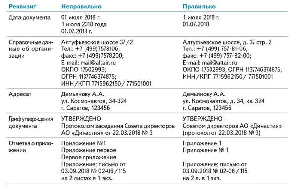 Шаг 2: Используйте онлайн-инструменты